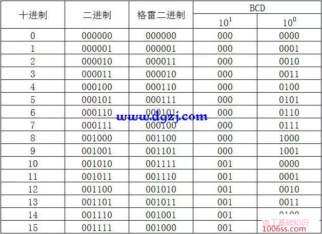 绝对型编码器输出代码的区别是什么