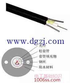 数字微波通信技术的发展方向及应用场合