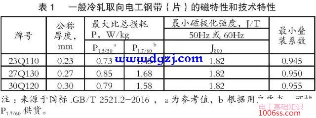 变压器用取向电工钢品种质量及发展趋势