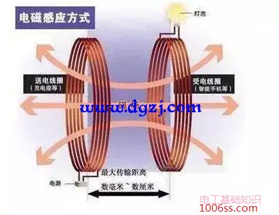 无线充电方式_无线充电的四种方式
