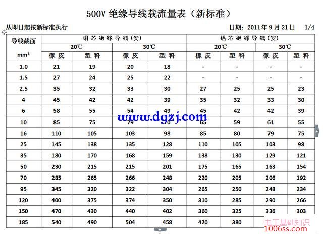 铜排载流量表国标_导线载流量表