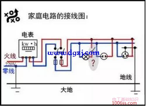 零线对地电压是多少?零线对地有电压怎么回事