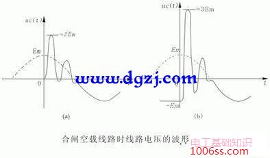 操作过电压产生的原因_操作过电压产生的原理