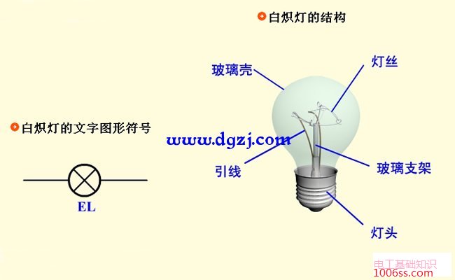 白炽灯、荧光灯、LED灯照明光源及组件图解