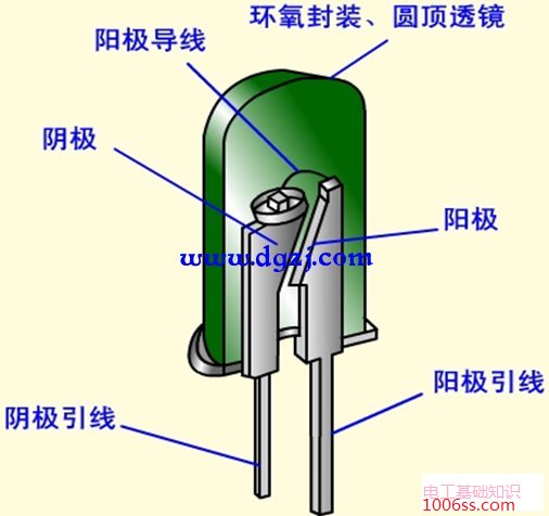 白炽灯、荧光灯、LED灯照明光源及组件图解