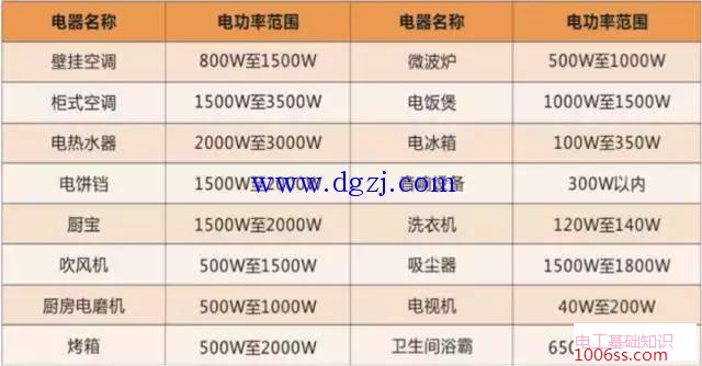 家装强电有哪些回路的分配方法