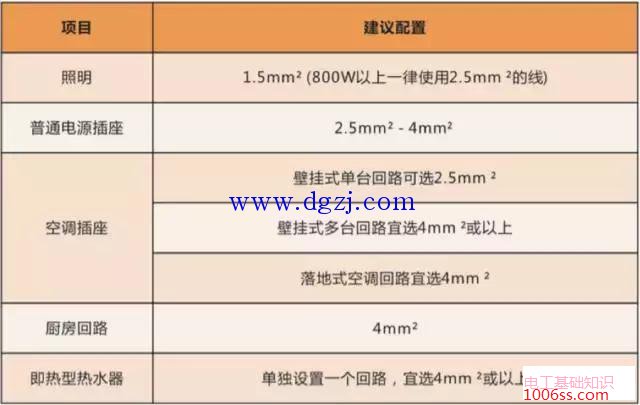 家装强电有哪些回路的分配方法