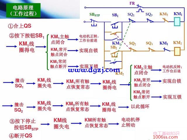 行程开关动作原理及行程开关电机正反转控制电路图