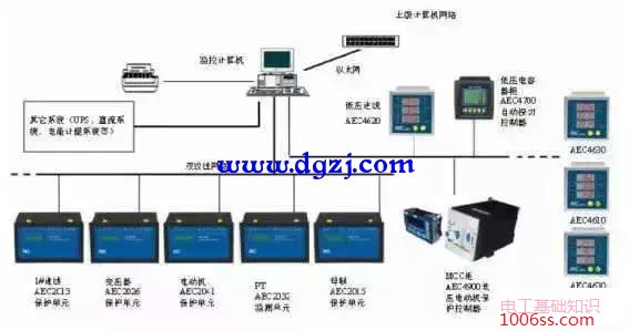 配电室二次设备如何接线图