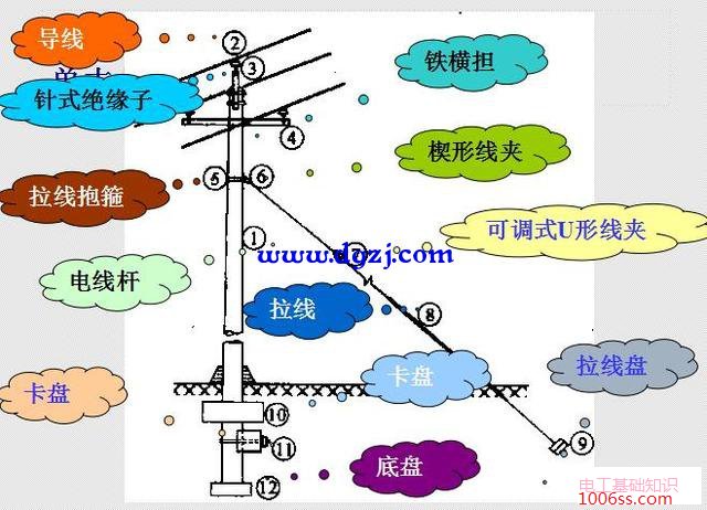 低压架空线路主要由什么组成图解