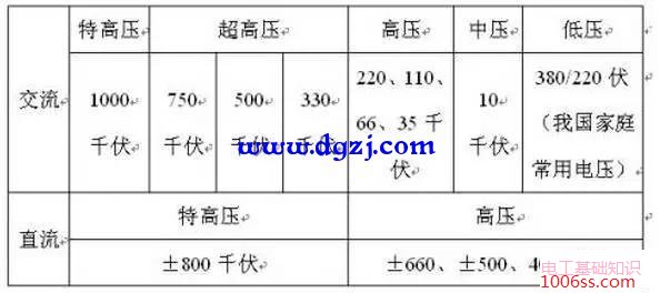 架空输电线路的组成及输电网电压等级