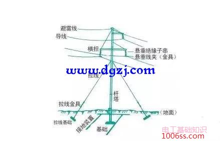 架空输电线路的组成及输电网电压等级