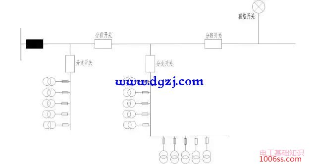 中压架空线路的多分段多联络