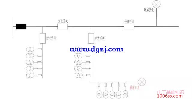 中压架空线路的多分段多联络