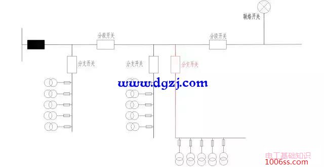 中压架空线路的多分段多联络