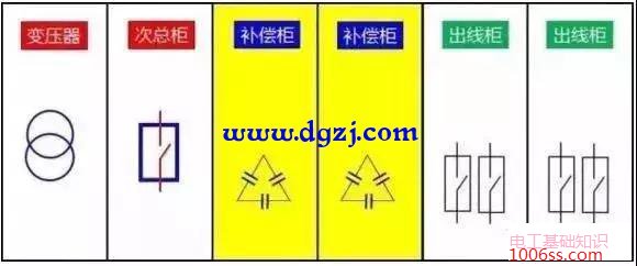 电工老师傅教你安装低压补偿柜哪个位置好