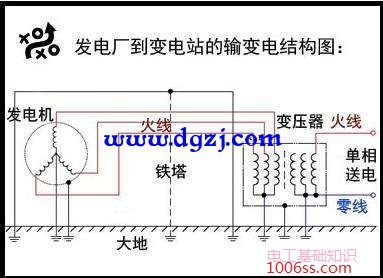 零线碰地线为什么跳闸原因是什么