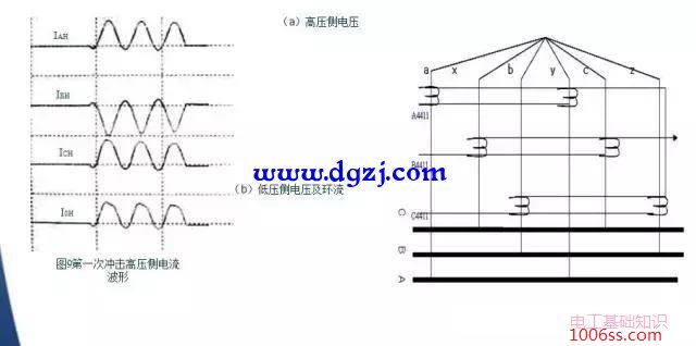 电流相角畸变事故案例分析