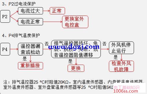 变频空调电路板零件介绍及接线图