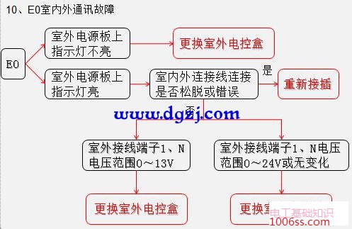 变频空调电路板零件介绍及接线图