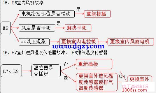 变频空调电路板零件介绍及接线图