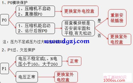 变频空调电路板零件介绍及接线图