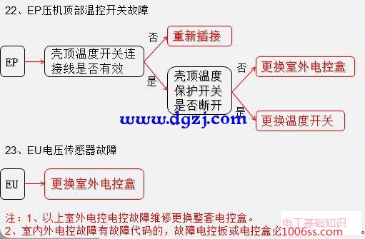 变频空调电路板零件介绍及接线图