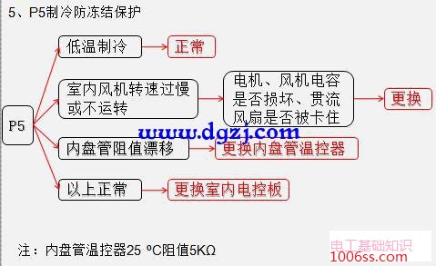 变频空调电路板零件介绍及接线图