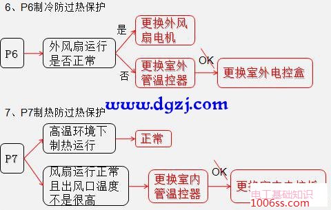 变频空调电路板零件介绍及接线图