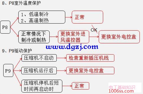 变频空调电路板零件介绍及接线图