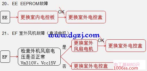 变频空调电路板零件介绍及接线图