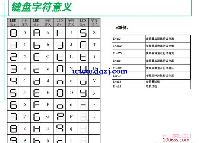 变频器指示灯和按键含义说明图