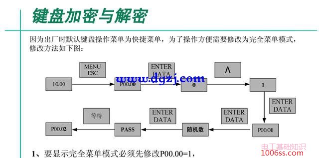 麦格米特变频器接线和调试参数