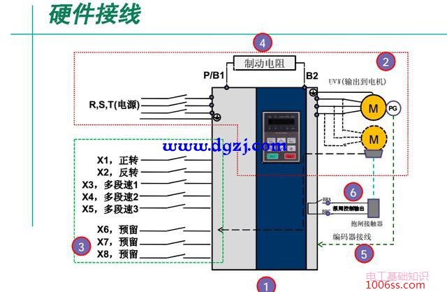 麦格米特变频器接线和调试参数