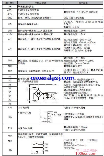 德瑞斯变频器控制端子功能说明