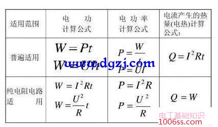 多少千瓦时1度电_1千瓦时等于多少度电