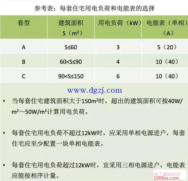 户内配电箱系统的设计规范