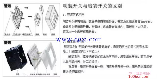 家装开关插座选购技巧与安全图解