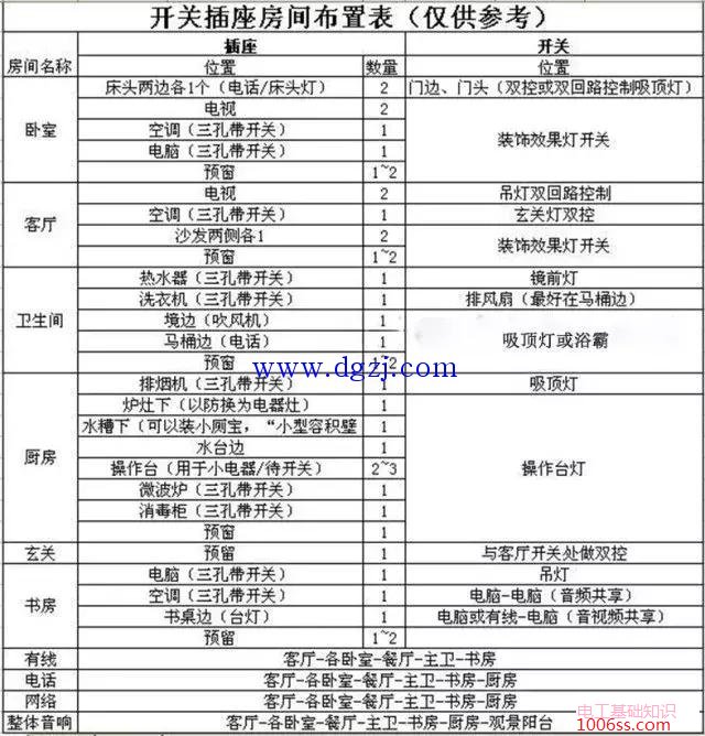 家装开关插座选购技巧与安全图解