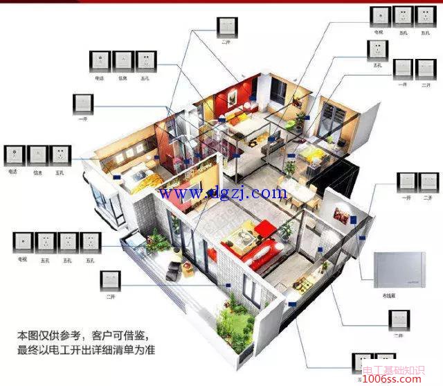 家装开关插座选购技巧与安全图解