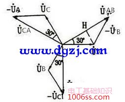 三相四线供电星形接法和三角形接法图解