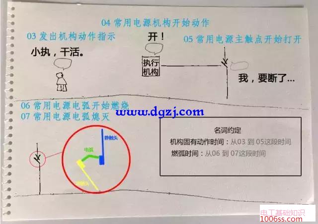 图解双电源转换开关切换过程