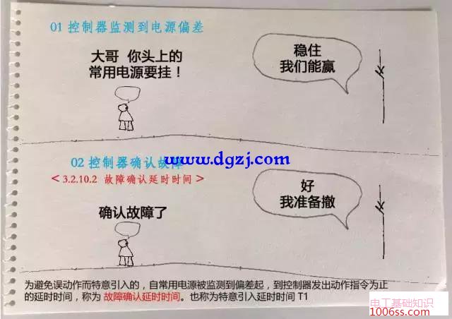 图解双电源转换开关切换过程