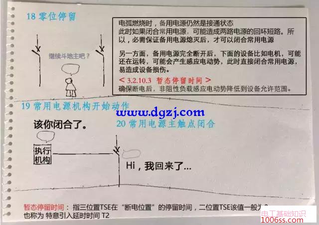 图解双电源转换开关切换过程