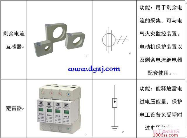 配电系统电气元件符号及功能图解