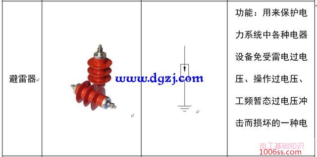 配电系统电气元件符号及功能图解