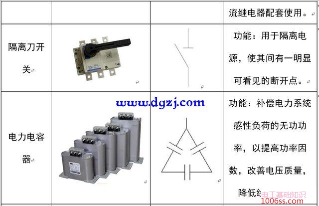 配电系统电气元件符号及功能图解