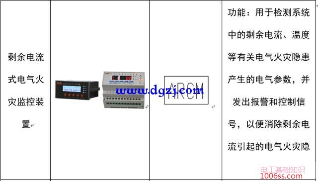 配电系统电气元件符号及功能图解