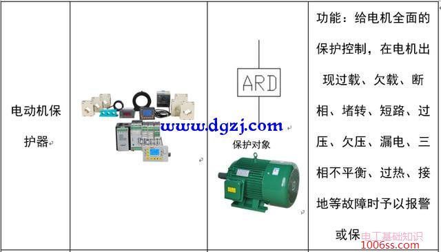 配电系统电气元件符号及功能图解