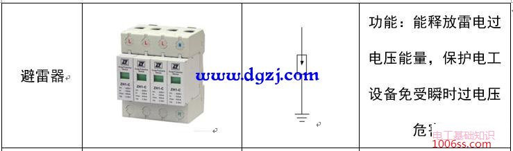 配电系统电气元件符号及功能图解